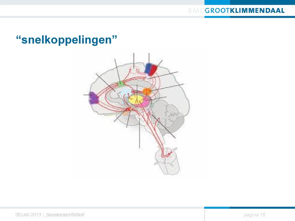 Sandra presentatie