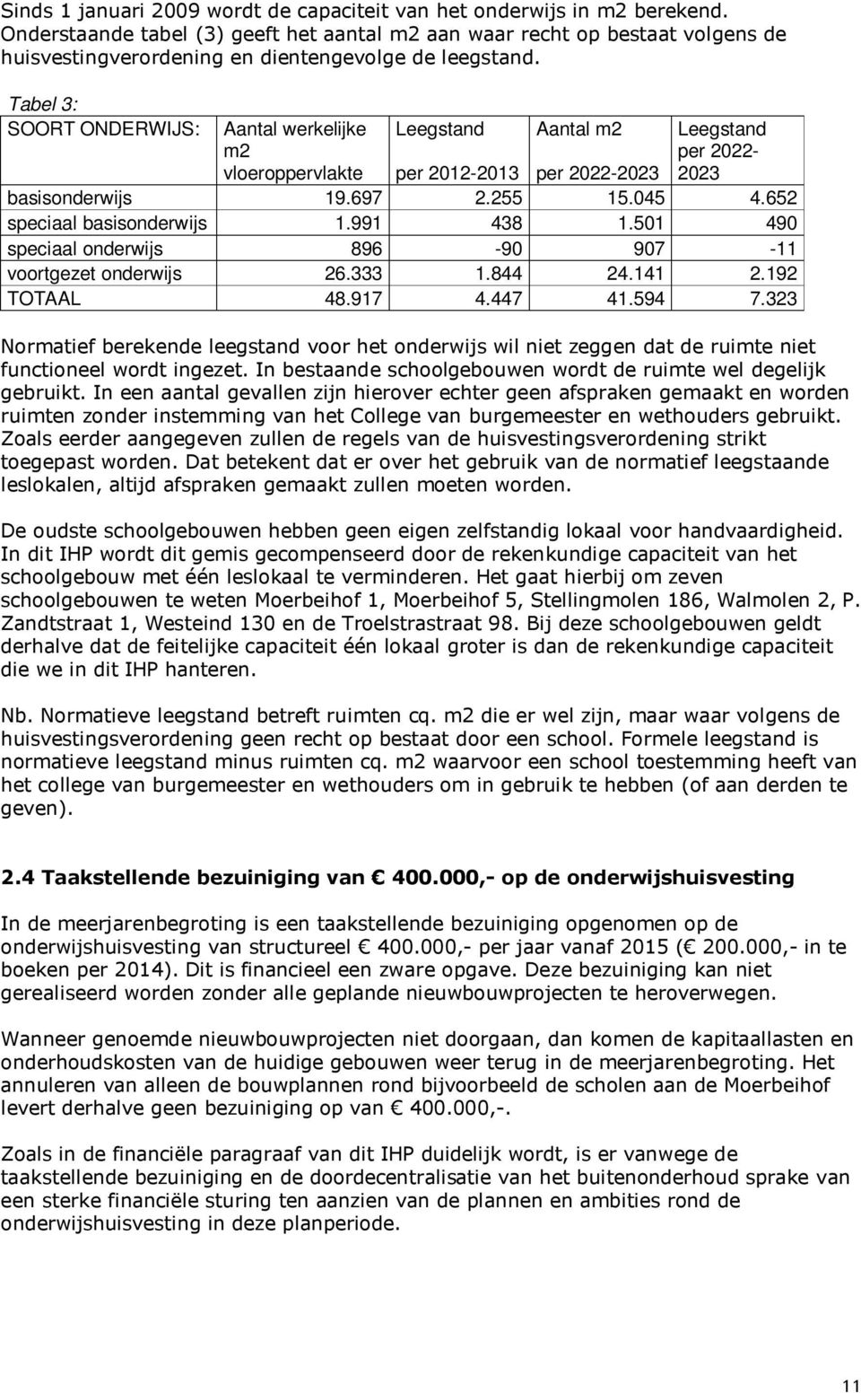 Tabel 3: SOORT ONDERWIJS: Aantal werkelijke Leegstand Aantal m2 Leegstand m2 per 2022- vloeroppervlakte per 2012-2013 per 2022-2023 2023 basisonderwijs 19.697 2.255 15.045 4.