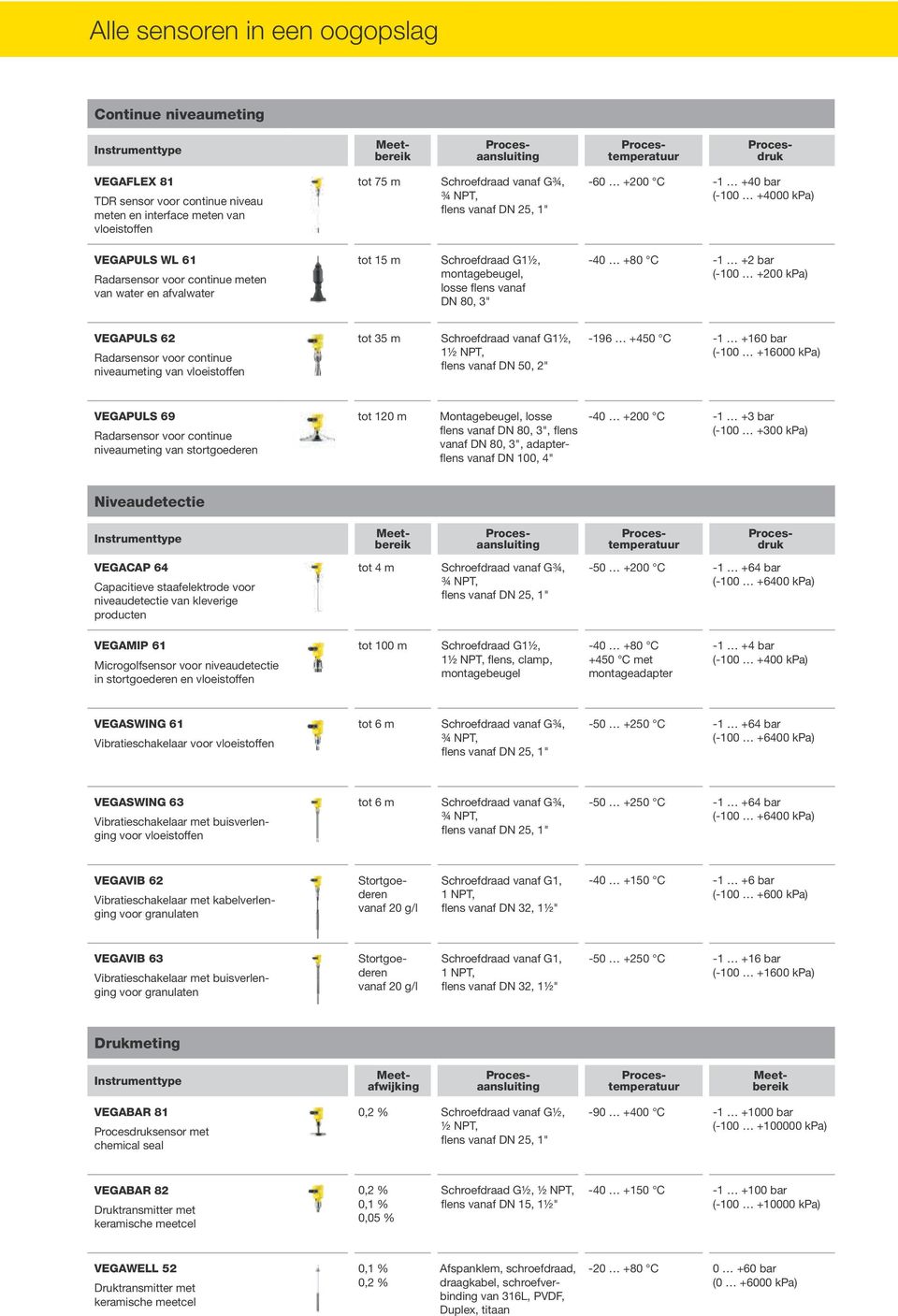 Schroefdraad G1½, montagebeugel, losse flens vanaf DN 80, 3" -40 +80 C -1 +2 bar (-100 +200 kpa) VEGAPULS 62 Radarsensor voor continue niveaumeting van vloeistoffen tot 35 m Schroefdraad vanaf G1½,