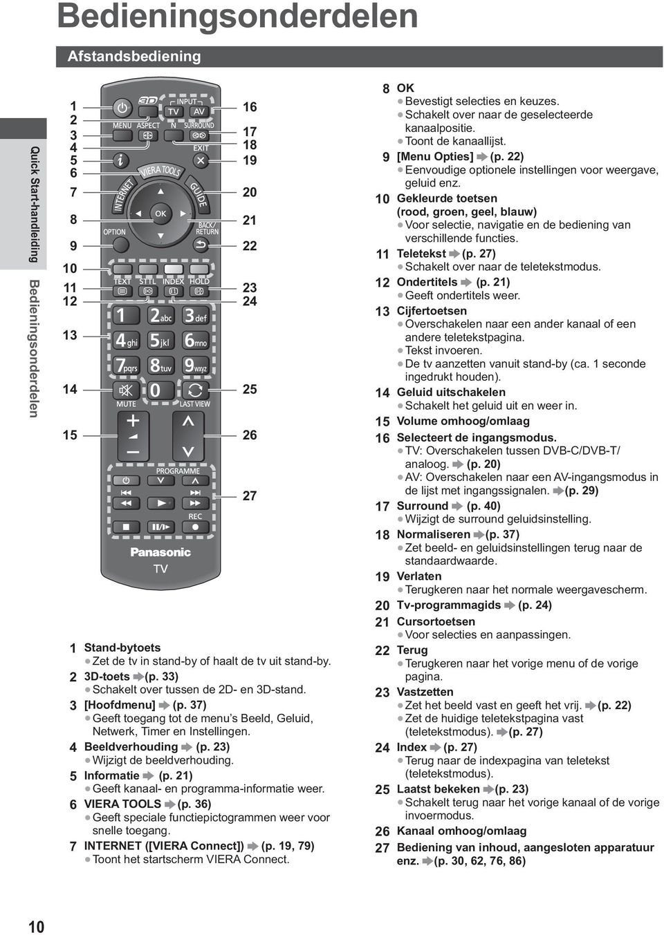 4 Beeldverhouding (p. 23) Wijzigt de beeldverhouding. 5 Informatie (p. 21) Geeft kanaal- en programma-informatie weer. 6 VIERA TOOLS (p.