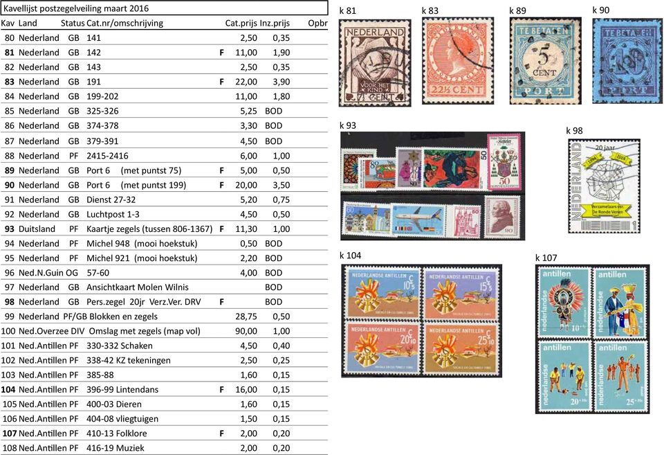 3,50 91 Nederland GB Dienst 27-32 5,20 0,75 92 Nederland GB Luchtpost 1-3 4,50 0,50 93 Duitsland PF Kaartje zegels (tussen 806-1367) F 11,30 1,00 94 Nederland PF Michel 948 (mooi hoekstuk) 0,50 BOD