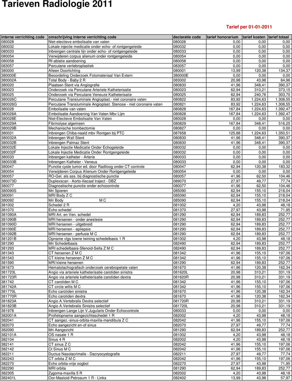 0,00 0,00 0,00 080054 Verwijderen corpus alienum onder rontgengeleide 080054 0,00 0,00 0,00 080058 Rf-ablatie aandoening 080058 0,00 0,00 0,00 083057 Percutane vertebroplastiek 083057 0,00 0,00 0,00