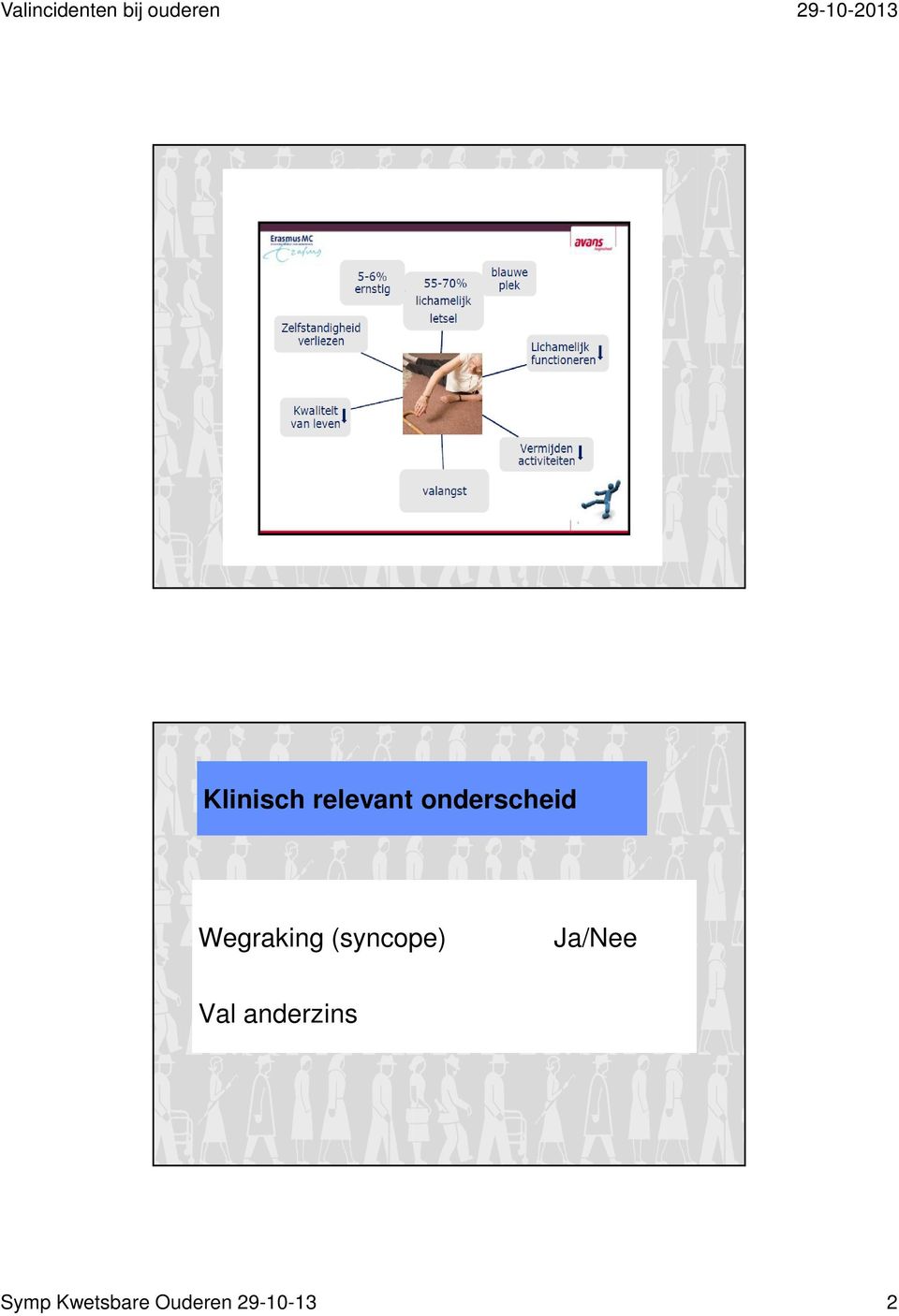 (syncope) Ja/Nee Val