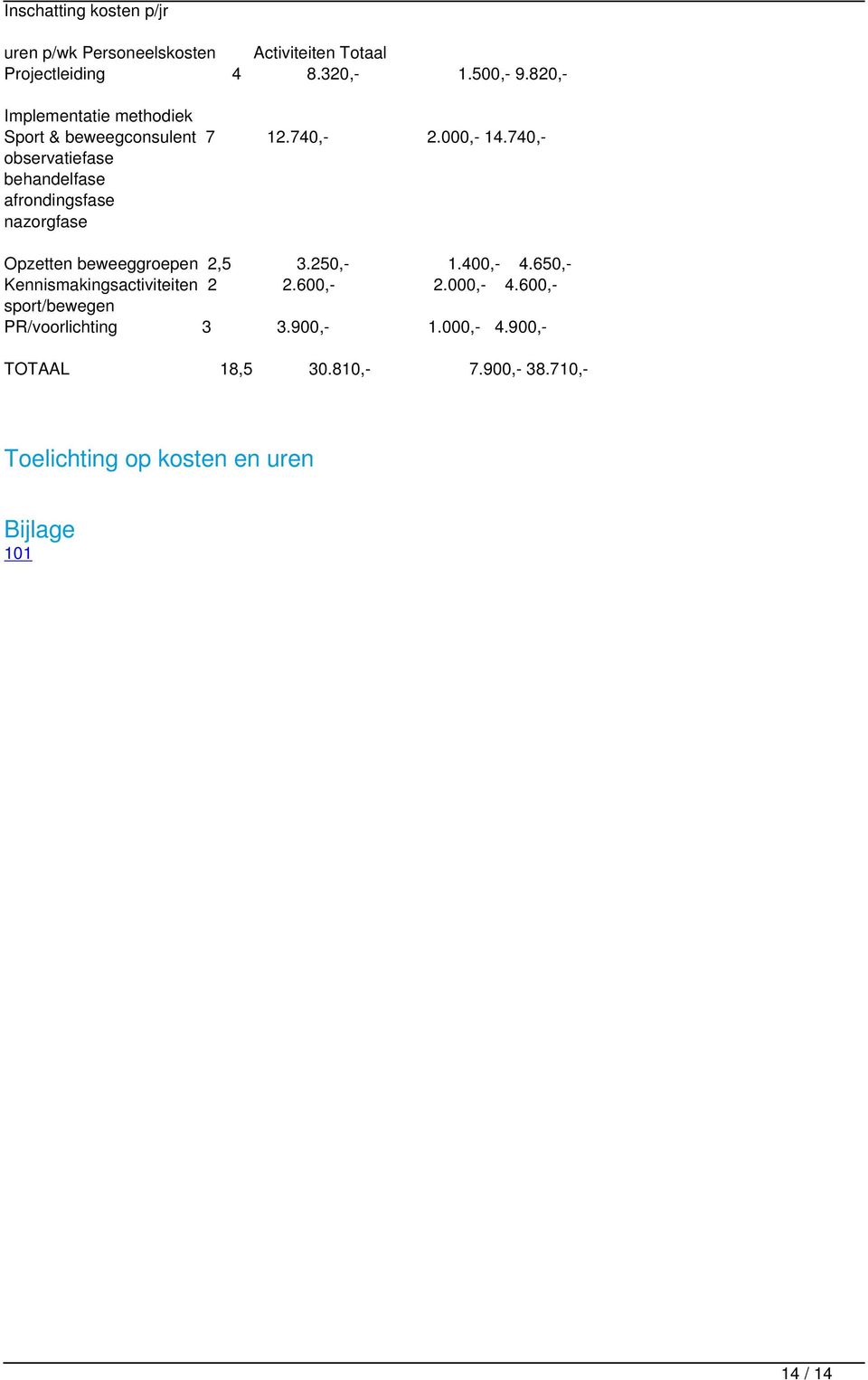 740,- observatiefase behandelfase afrondingsfase nazorgfase Opzetten beweeggroepen 2,5 3.250,- 1.400,- 4.