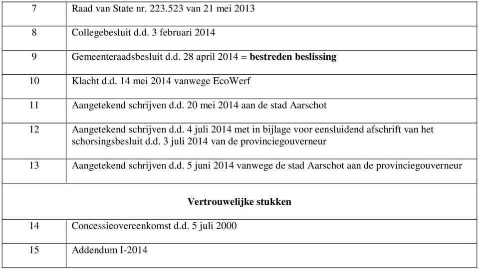 d. 3 juli 2014 van de provinciegouverneur 13 Aangetekend schrijven d.d. 5 juni 2014 vanwege de stad Aarschot aan de provinciegouverneur 14 Concessieovereenkomst d.