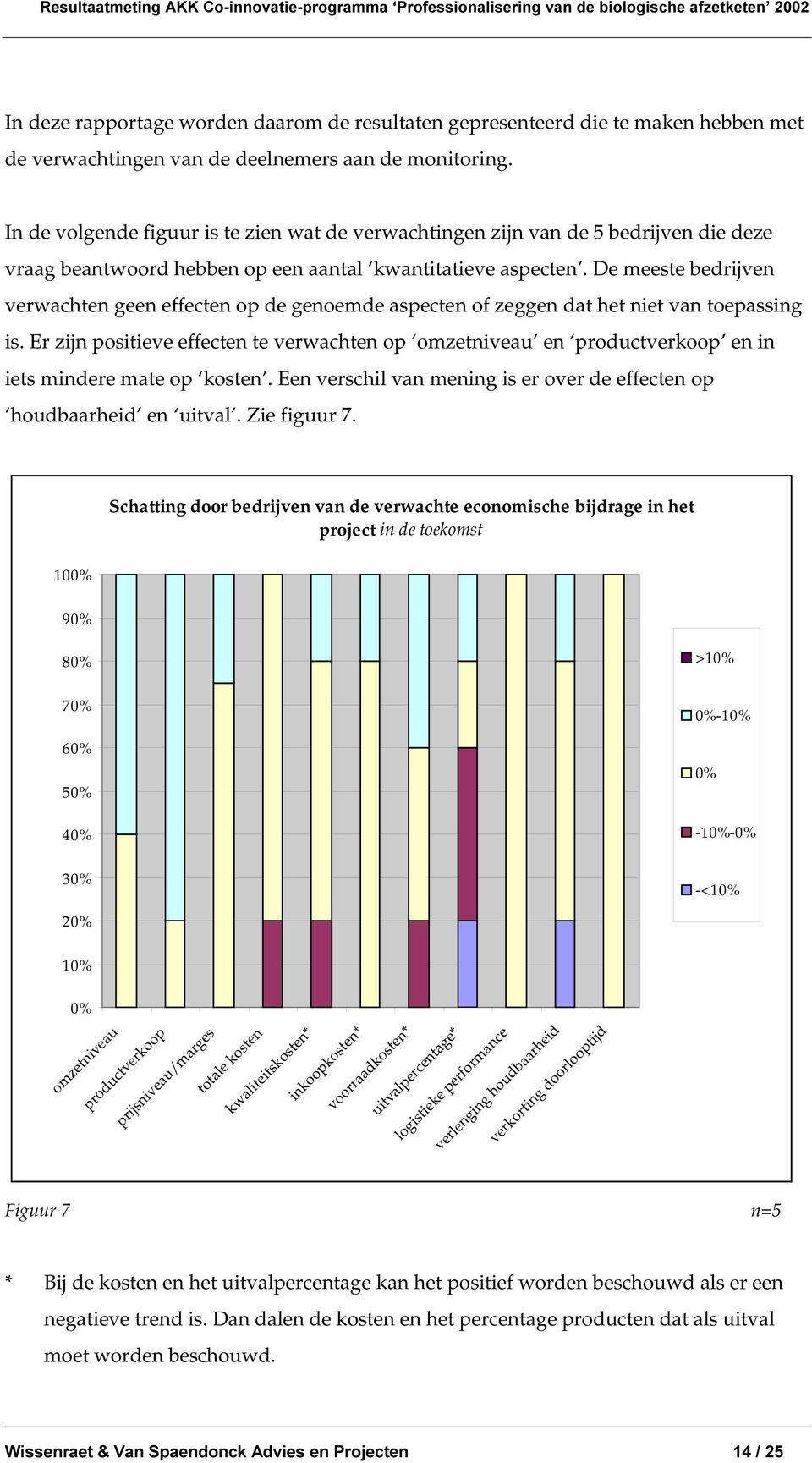 De meeste bedrijven verwachten geen effecten op de genoemde aspecten of zeggen dat het niet van toepassing is.