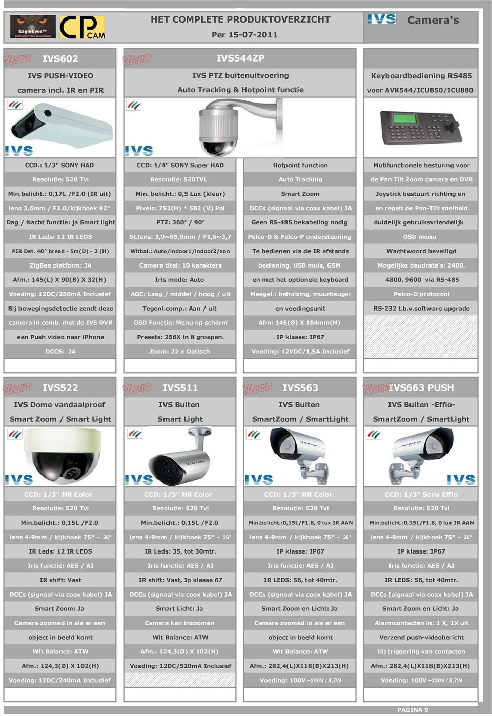 0 (IR uit) Min. belicht.: 0,5 Lux (kleur) Smart Zoom Joystick bestuurt richting en lens 3,6mm / F2.