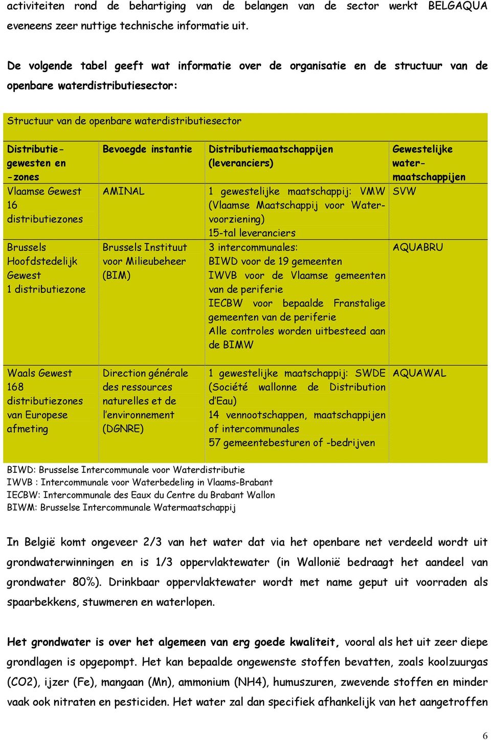 Vlaamse Gewest 16 distributiezones Brussels Hoofdstedelijk Gewest 1 distributiezone Bevoegde instantie AMINAL Brussels Instituut voor Milieubeheer (BIM) Distributiemaatschappijen (leveranciers) 1