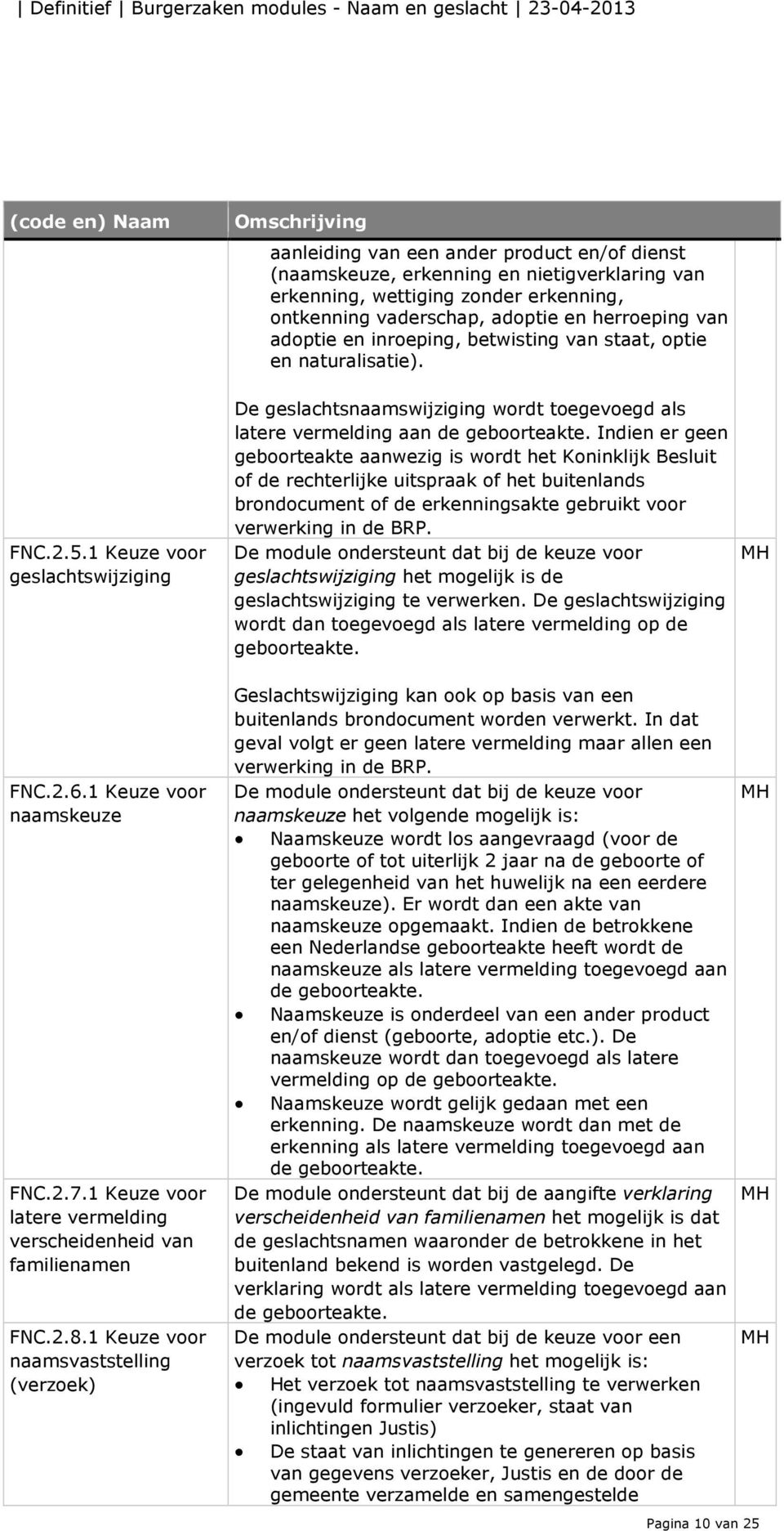 Indien er geen geboorteakte aanwezig is wordt het Koninklijk Besluit of de rechterlijke uitspraak of het buitenlands brondocument of de erkenningsakte gebruikt voor verwerking in de BRP.