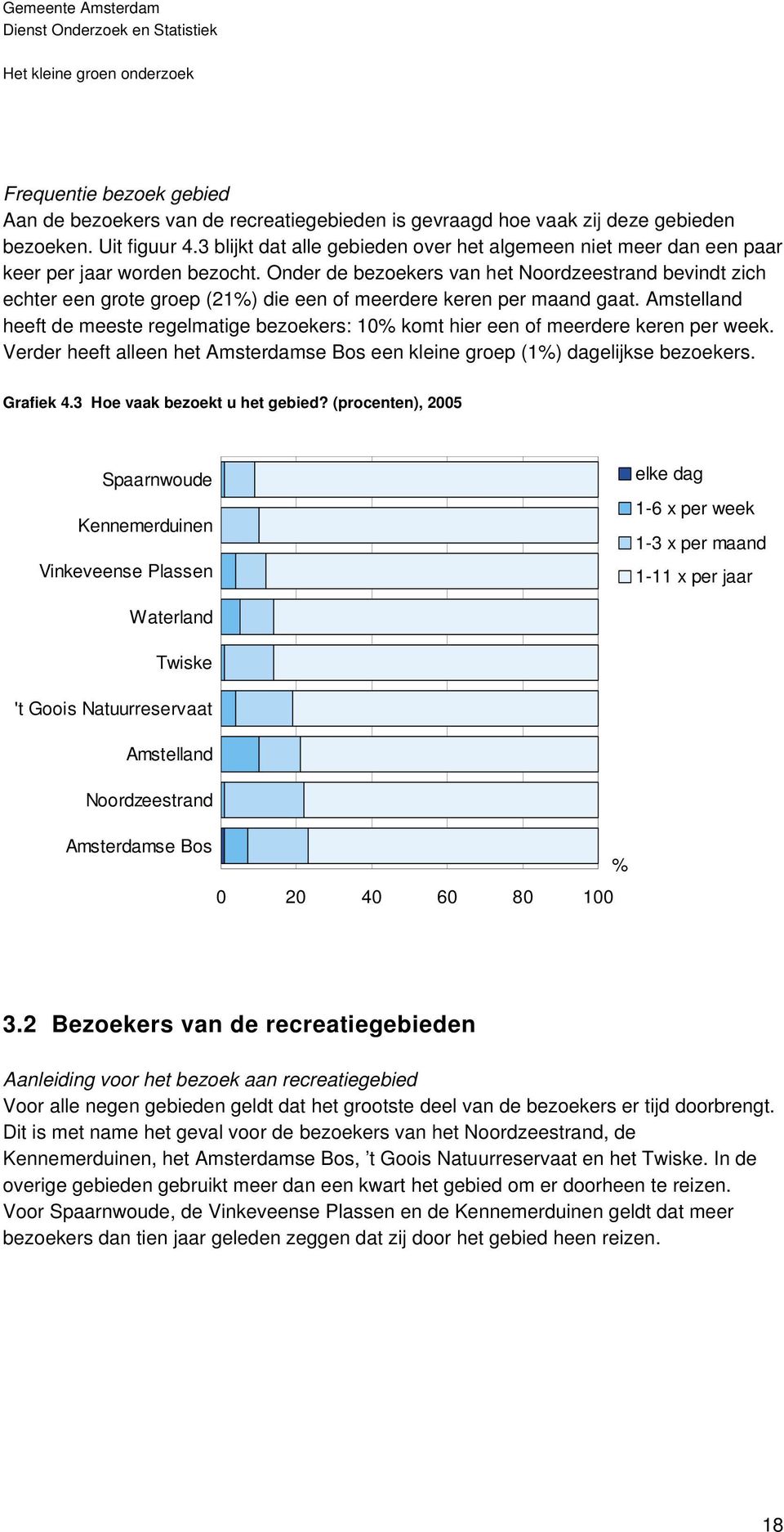 Onder de bezoekers van het Noordzeestrand bevindt zich echter een grote groep (21%) die een of meerdere keren per maand gaat.