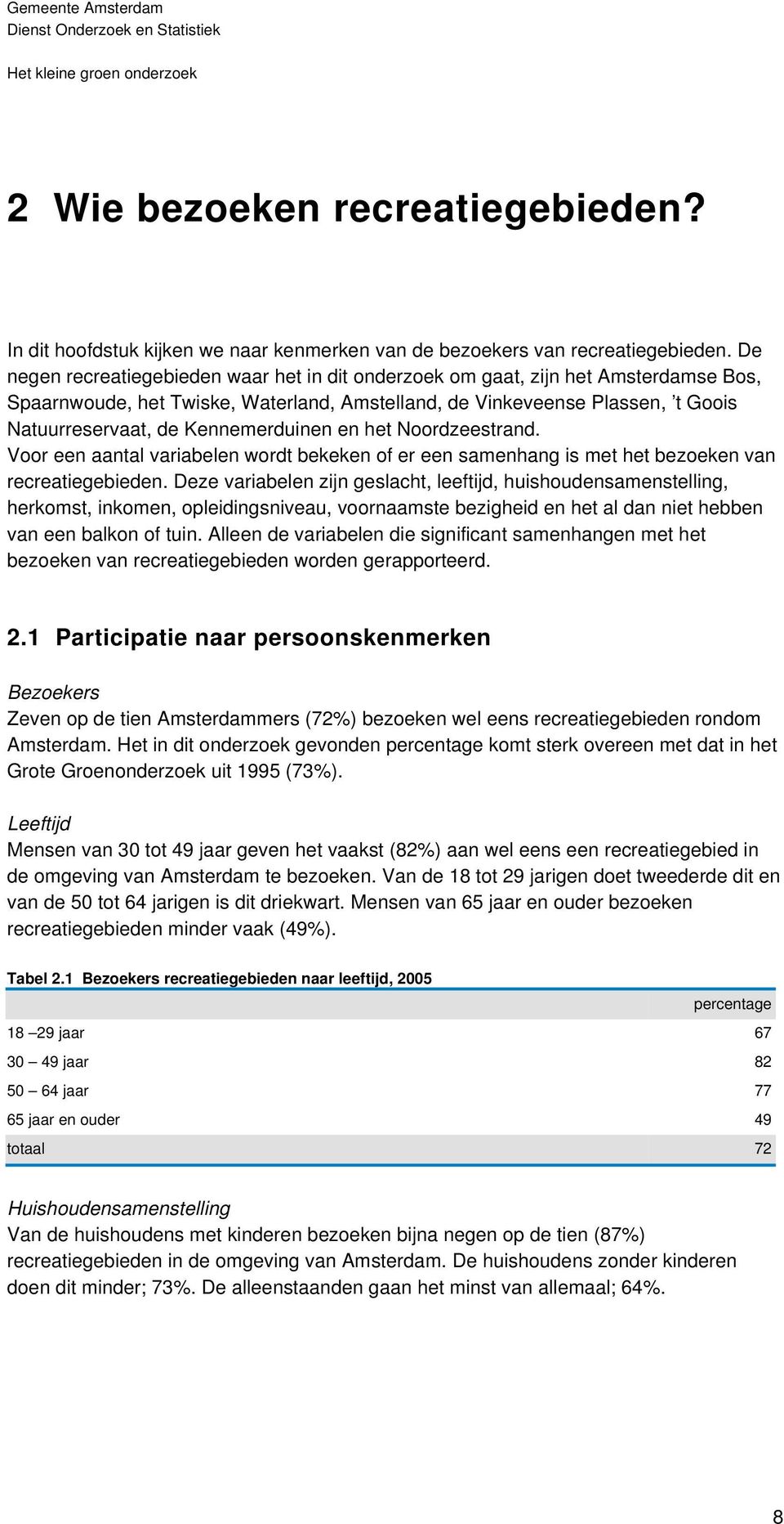 Kennemerduinen en het Noordzeestrand. Voor een aantal variabelen wordt bekeken of er een samenhang is met het bezoeken van recreatiegebieden.