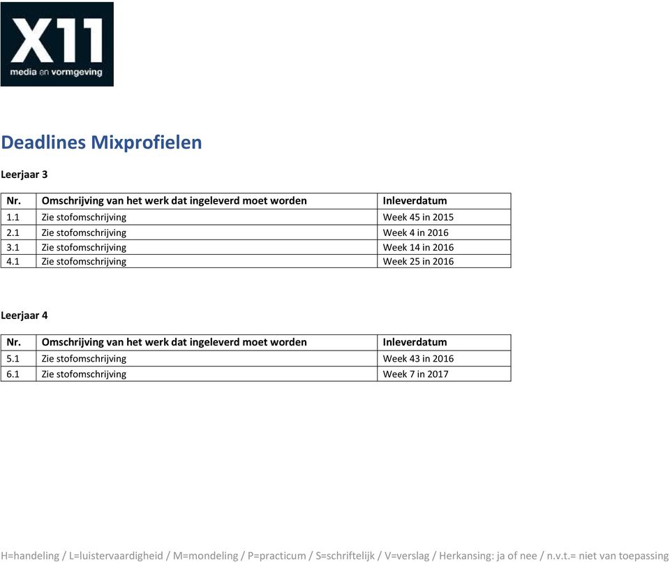 1 Zie stofomschrijving Week 4 in 2016 3.