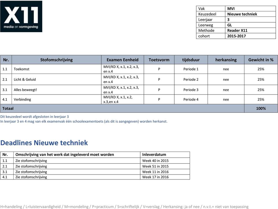 4 Dit keuzedeel wordt afgesloten in leerjaar 3 P Periode 1 nee 25% P Periode 2 nee 25% P Periode 3 nee 25% P Periode 4 nee 25% Deadlines