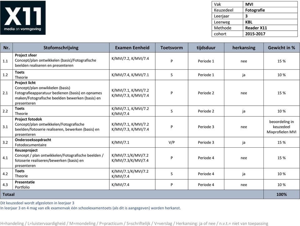 3 Project sfeer Concept/plan ontwikkelen (basis)/fotografische beelden realiseren en presenteren Toets Theorie Project licht Concept/plan onwikkelen (basis) Fotografieapparatuur bedienen (basis) en