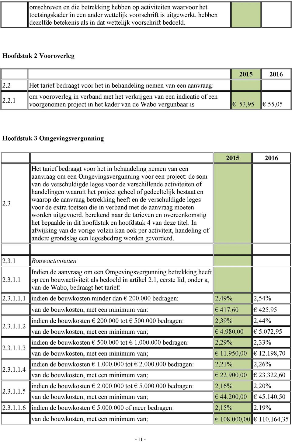 3 Het tarief bedraagt voor het in behandeling nemen van een aanvraag om een Omgevingsvergunning voor een project: de som van de verschuldigde leges voor de verschillende activiteiten of handelingen