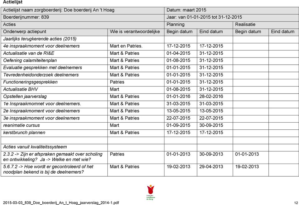 17-12-2015 17-12-2015 Actualisatie van de RI&E Mart & Patries 01-04-2015 31-12-2015 Oefening calamiteitenplan Mart & Patries 01-08-2015 31-12-2015 Evaluatie gesprekken met deelnemers Mart & Patries