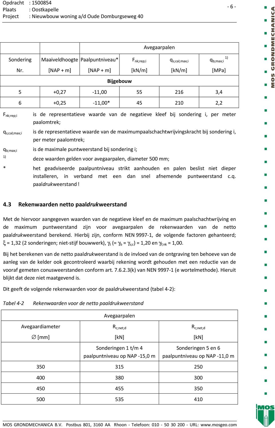 s;cal;ax;i is e representatieve waare van e axiupaalschachtwrijvingskracht bij sonering i, per eter paalotrek; q b;ax;i is e axiale puntweerstan bij sonering i; 1) eze waaren gelen voor avegaarpalen,