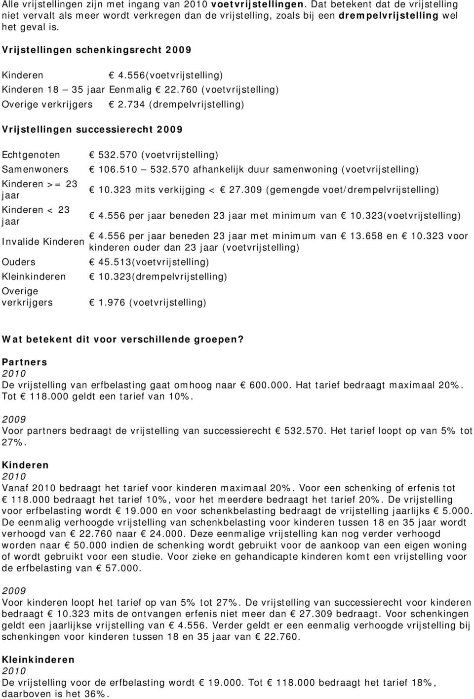 556(voetvrijstelling) Kinderen 18 35 jaar Eenmalig 22.760 (voetvrijstelling) Overige verkrijgers 2.