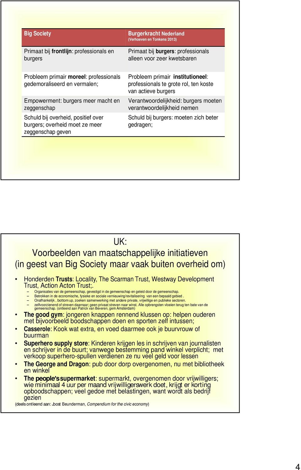 institutioneel: professionals te grote rol, ten koste van actieve burgers Verantwoordelijkheid: burgers moeten verantwoordelijkheid nemen Schuld bij burgers: moeten zich beter gedragen; UK: