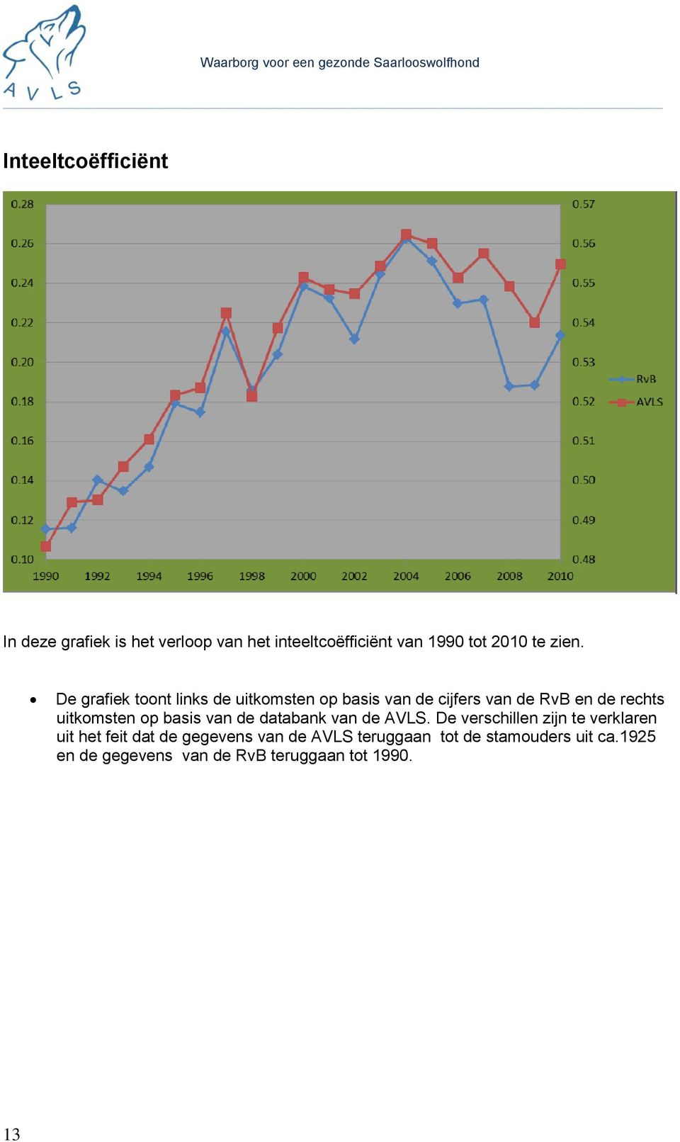 uitkomsten op basis van de databank van de AVLS.