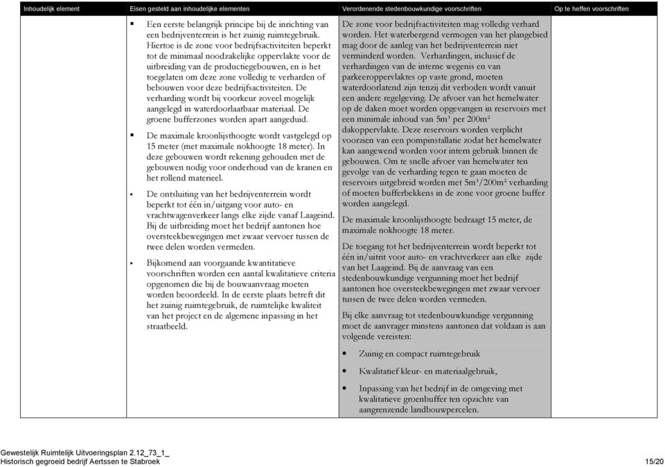 Hiertoe is de zone voor bedrijfsactiviteiten beperkt tot de minimaal noodzakelijke oppervlakte voor de uitbreiding van de productiegebouwen, en is het toegelaten om deze zone volledig te verharden of