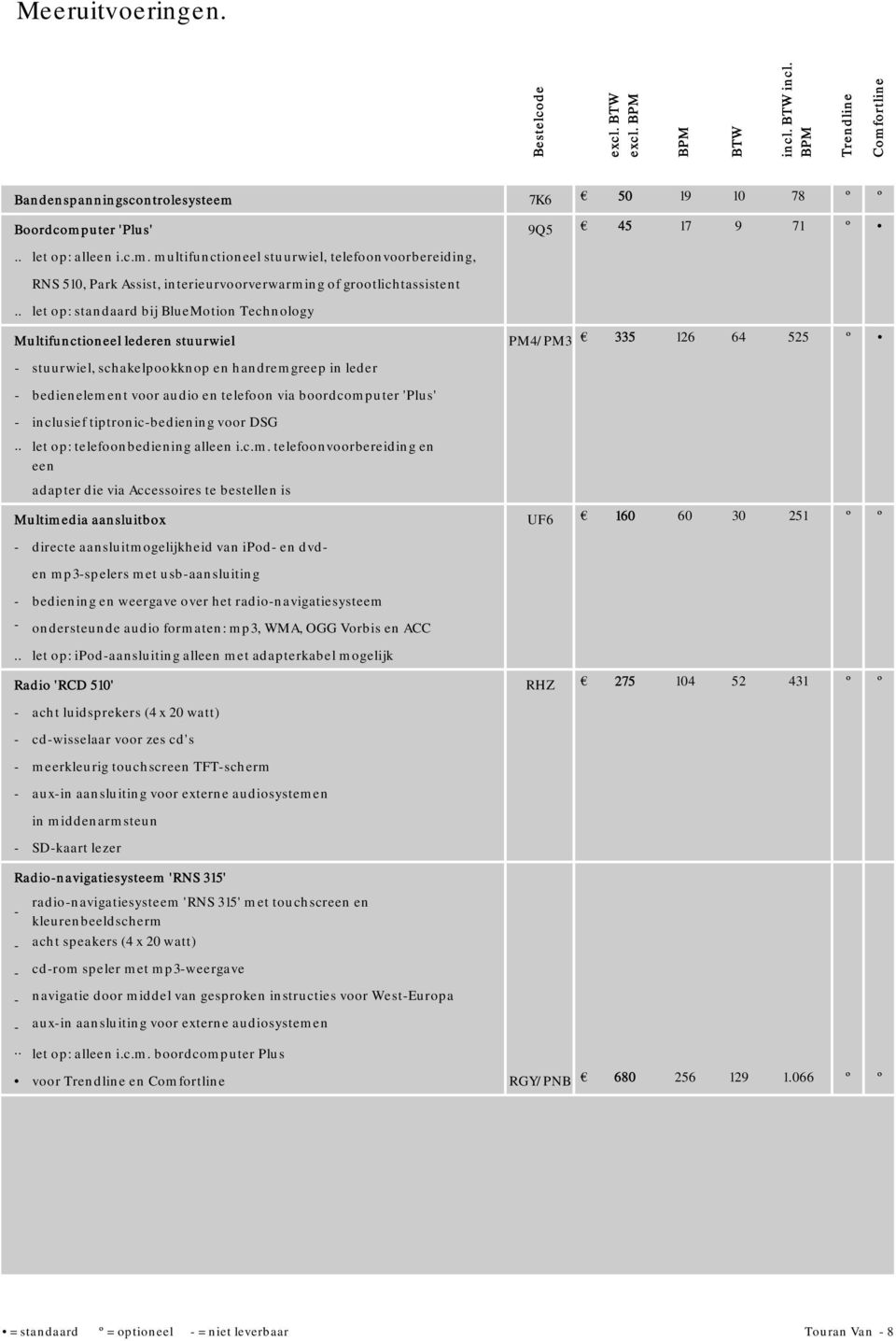 . let op: standaard bij BlueMotion Technology Multifunctioneel lederen stuurwiel PM4/PM3 335 126 64 525 º stuurwiel, schakelpookknop en handremgreep in leder bedienelement voor audio en telefoon via