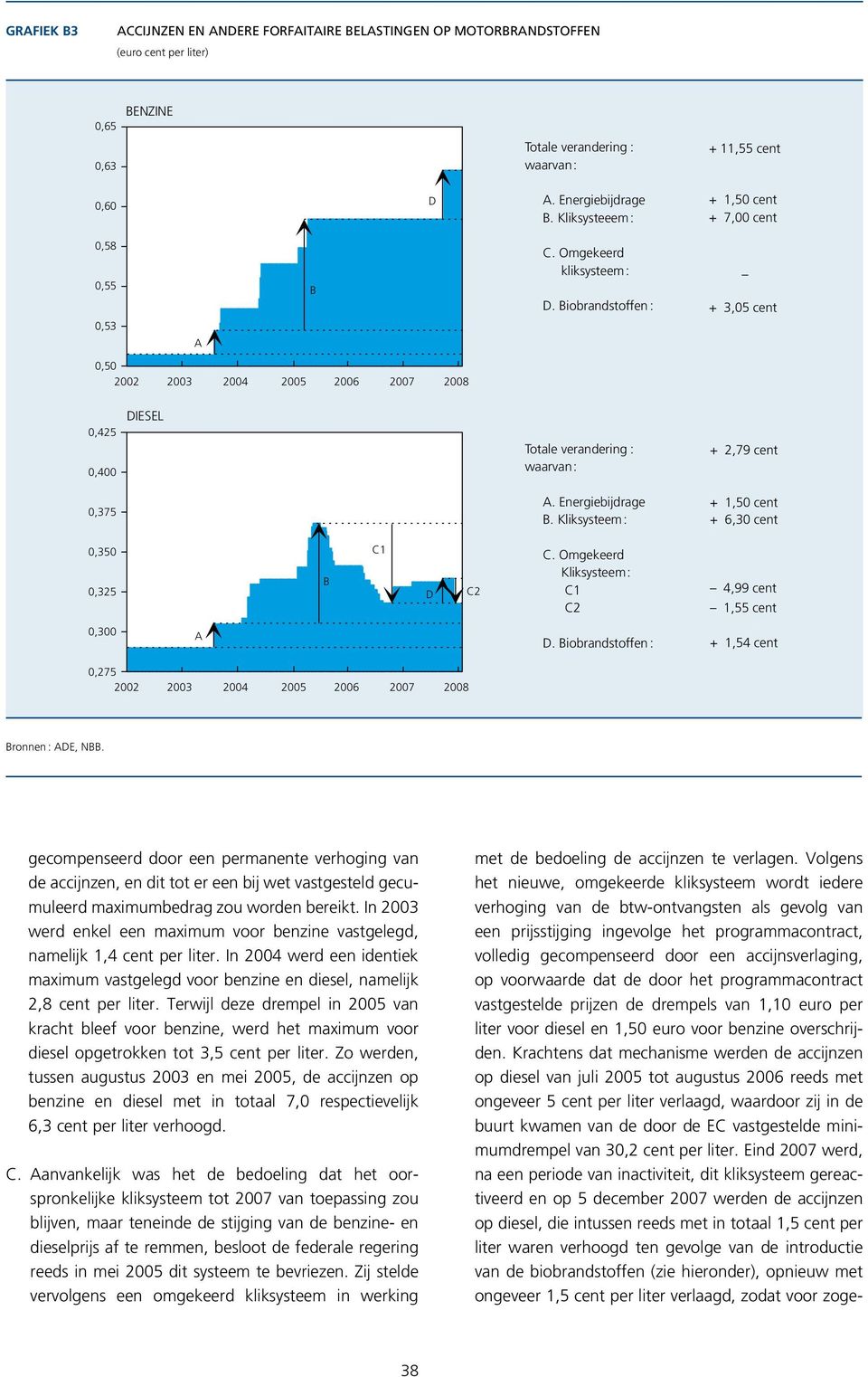 Energiebijdrage B. Kliksysteem : +,5 cent + 6,3 cent,35,325 B C D C2 C. Omgekeerd Kliksysteem : C C2 4,99 cent,55 cent,3 A D. Biobrandstoffen : +,54 cent 75 22 23 24 25 26 27 28 Bronnen : ADE, NBB.