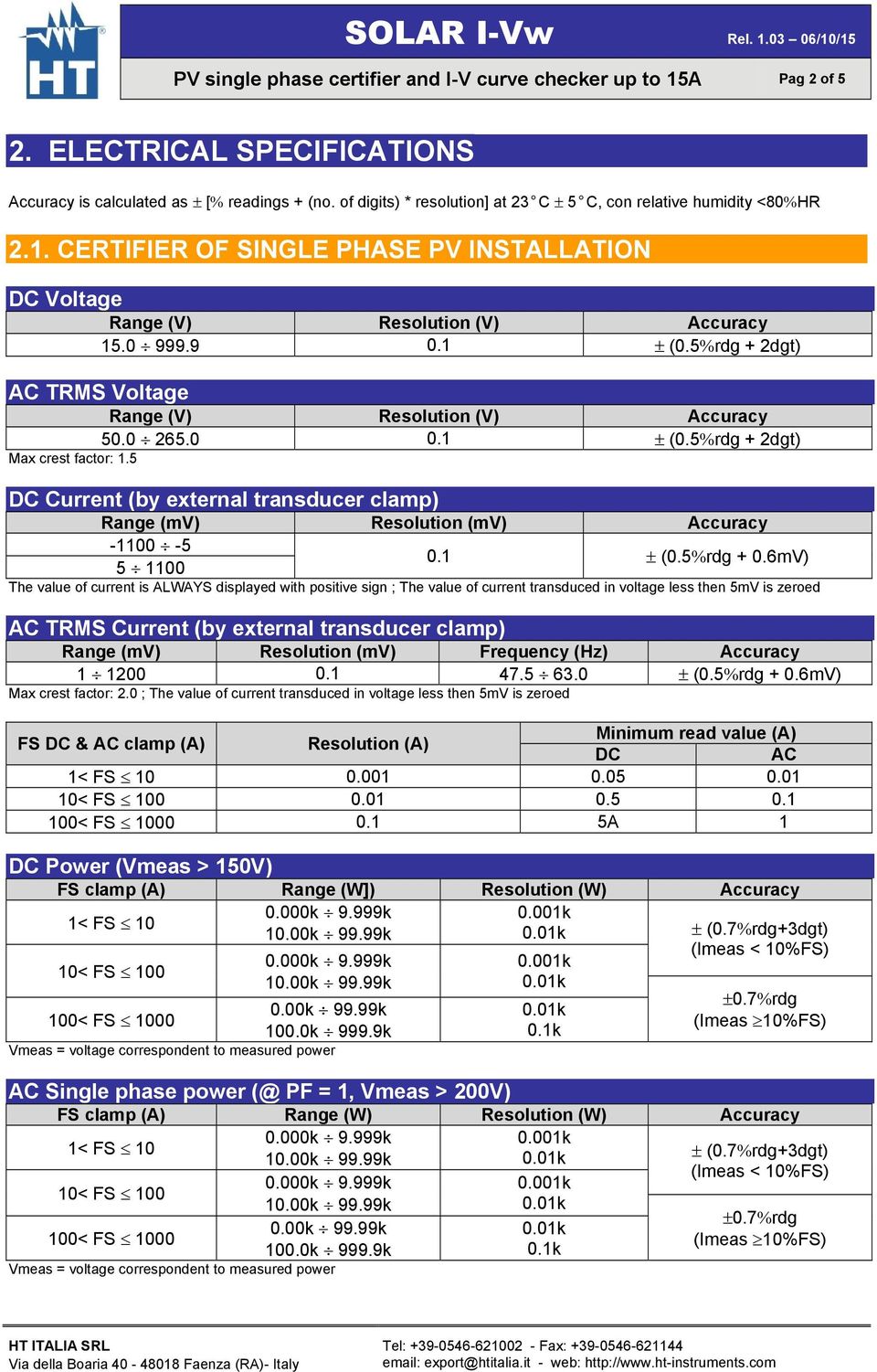 5 rdg + 2dgt) AC TRMS Voltage Range (V) Resolution (V) Accuracy 50.0 265.0 0.1 (0.5 rdg + 2dgt) Max crest factor: 1.