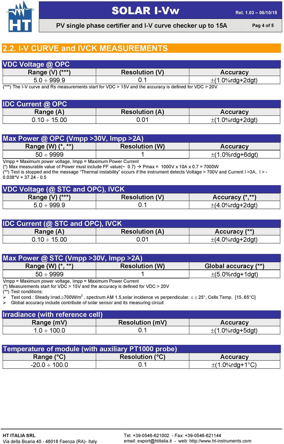 0 rdg+2dgt) Max Power @ OPC (Vmpp >30V, Impp >2A) Range (W) (*, **) Resolution (W) Accuracy 50 9999 1 (1.