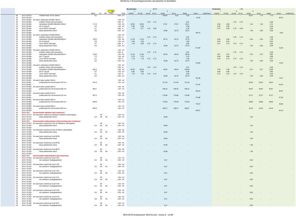 21.25-684 lijm 3.2 kg/m2 3,2 1,00 m2 2,56 2,56 - - - - 2,56 0,30 0,30 - - - - 0,30 1B 22.21.25-684 vuren 50x75 vloerregel 2,1 0,60 m 1,19 0,71 0,15 0,09 - - 4,20 0,13 0,08 0,15 0,09 - - 0,25 1B 22.21.25-684 blauw pleisterwerk wand 5,0 2,00 m2 - - - - 16,88 33,75 33,75 - - - - 1,05 2,09 2,09 1B 22.