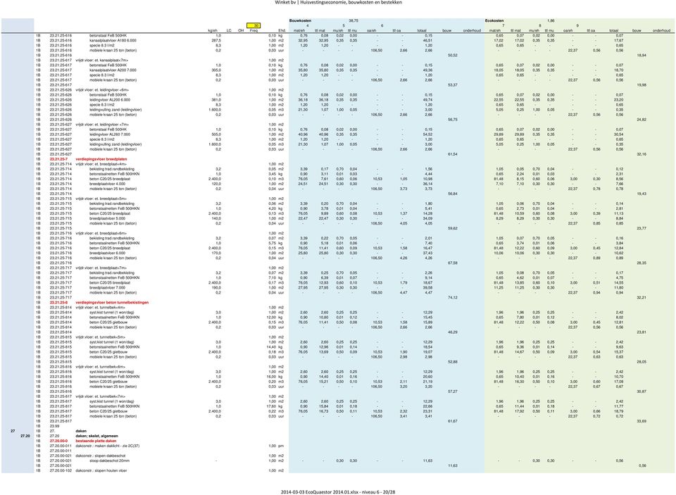 21.25-616 50,52 18,94 1B 23.21.25-617 vrijdr.vloer: et. kanaalplaat<7m> 1,00 m2 1B 23.21.25-617 betonstaal FeB 500HK 1,0 0,10 kg 0,76 0,08 0,02 0,00 - - 0,15 0,65 0,07 0,02 0,00 - - 0,07 1B 23.21.25-617 kanaalplaatvloer A200 7.
