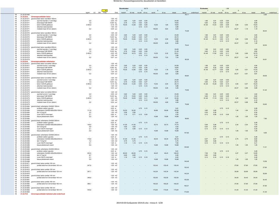 25-571 betonstaal FeB 500HK 1,0 12,80 kg 0,76 9,73 0,02 0,26 - - 19,65 0,65 8,32 0,02 0,26 - - 8,80 1B 21.22.25-571 beton C20/25 gietbouw 2.