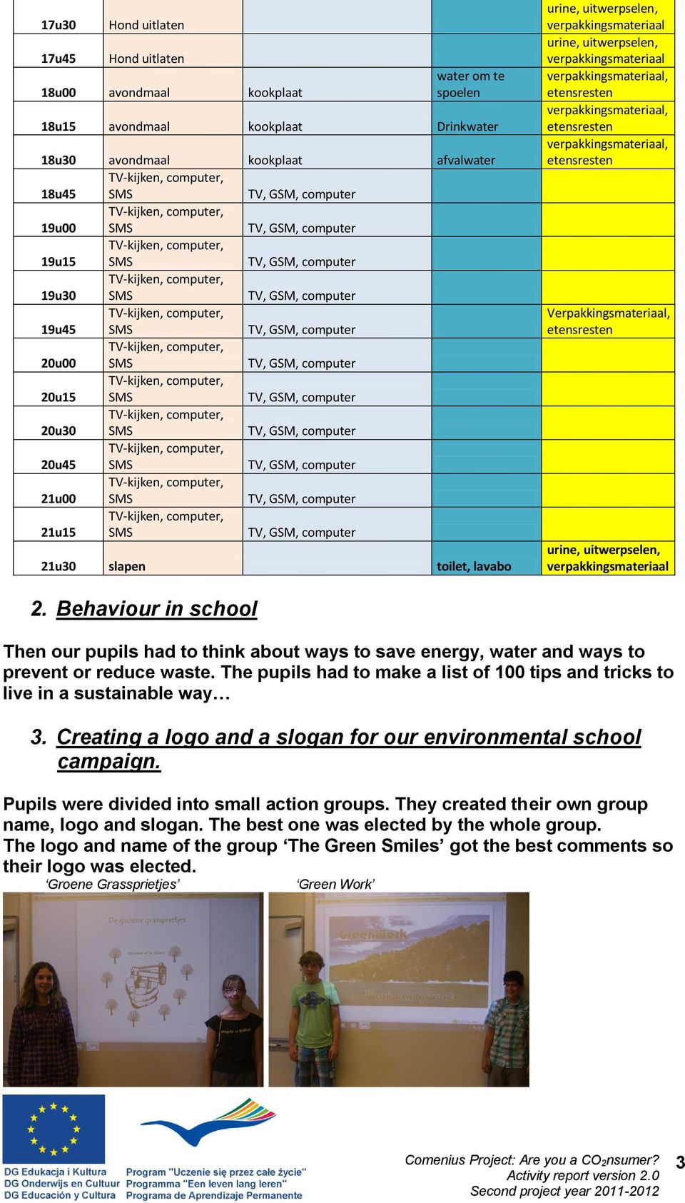 Behaviour in school Then our pupils had to think about ways to save energy, water and ways to prevent or reduce waste.