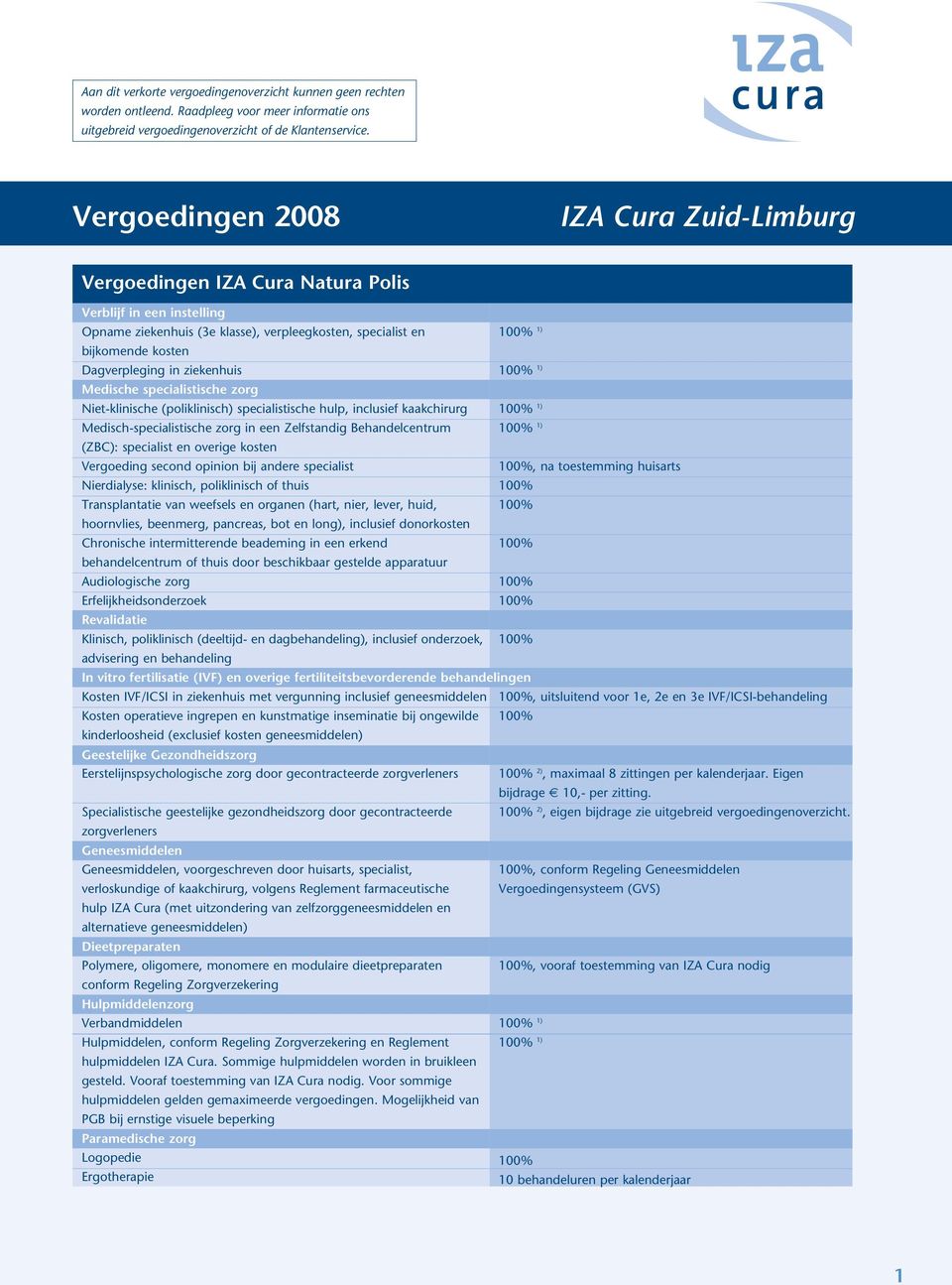 in ziekenhuis 1) Medische specialistische zorg Niet-klinische (poliklinisch) specialistische hulp, inclusief kaakchirurg 1) Medisch-specialistische zorg in een Zelfstandig Behandelcentrum 1) (ZBC):