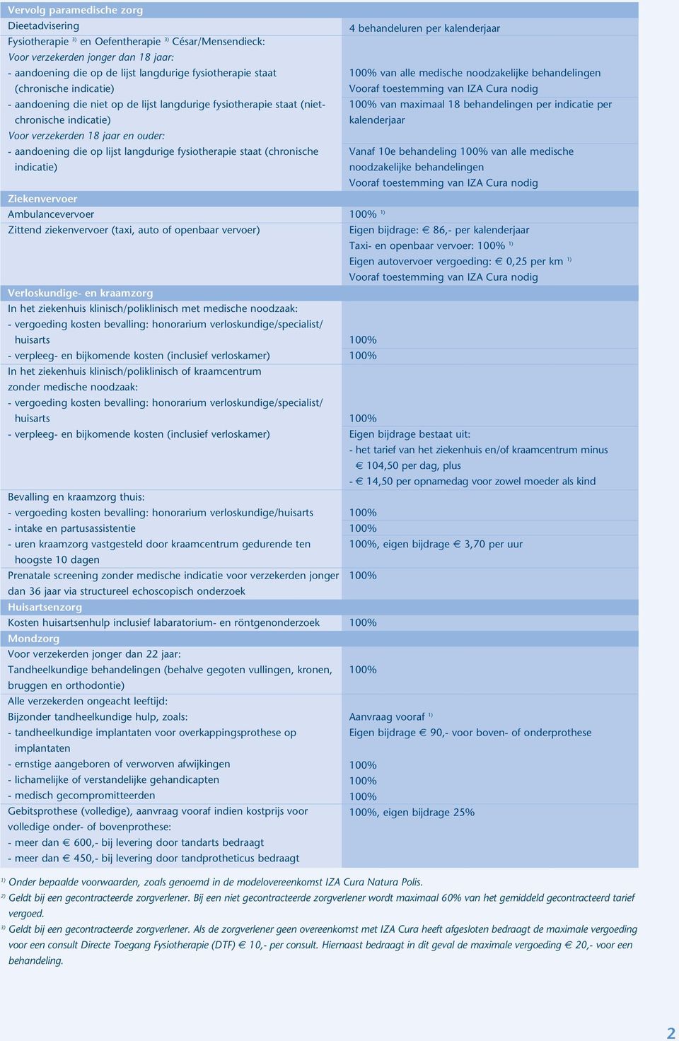 fysiotherapie staat (chronische indicatie) Ziekenvervoer Ambulancevervoer Zittend ziekenvervoer (taxi, auto of openbaar vervoer) 4 behandeluren per kalenderjaar van alle medische noodzakelijke