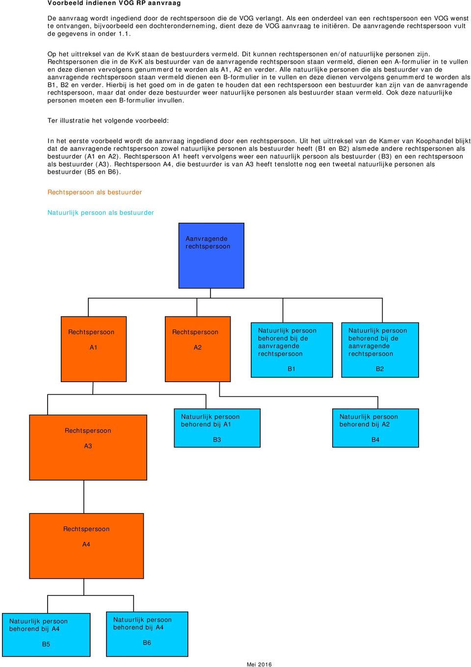 De aanvragende rechtspersoon vult de gegevens in onder 1.1. Op het uittreksel van de KvK staan de bestuurders vermeld. Dit kunnen rechtspersonen en/of natuurlijke personen zijn.