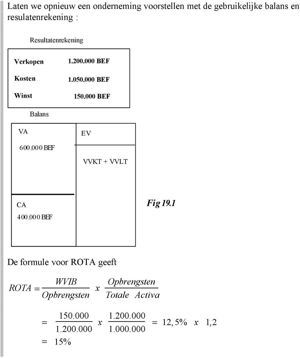 000 BEF 150.000 BEF Balans VA EV 600.000 BEF VVKT + VVLT CA 400.000 BEF Fig 19.