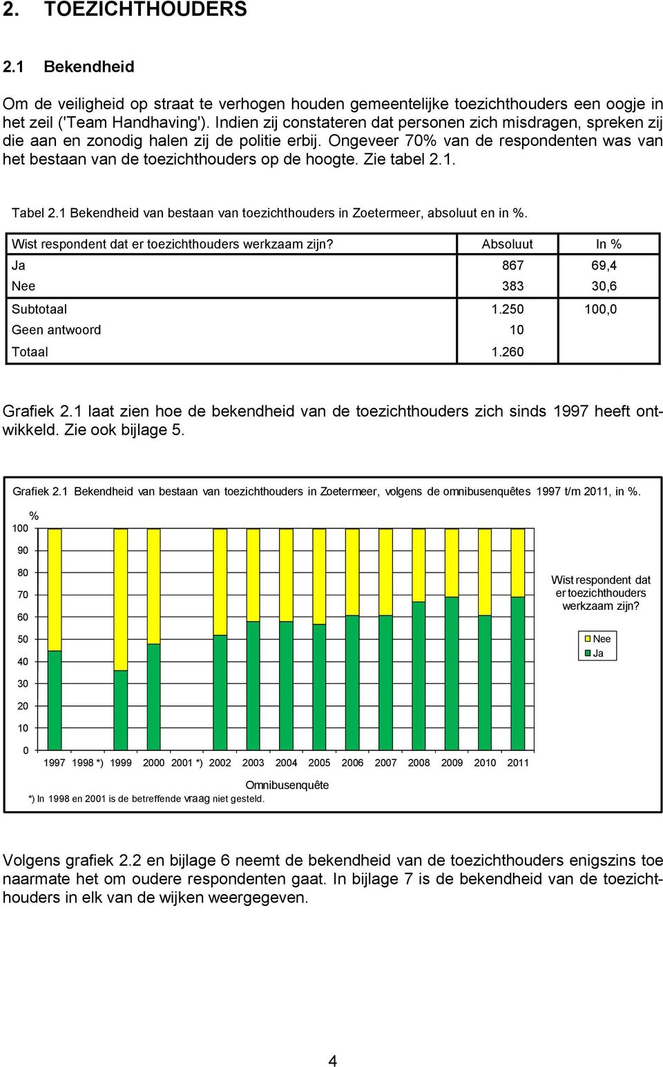 Zie tabel 2.1. Tabel 2.1 Bekendheid van bestaan van toezichthouders in Zoetermeer, absoluut en in %. Wist respondent dat er toezichthouders werkzaam zijn?