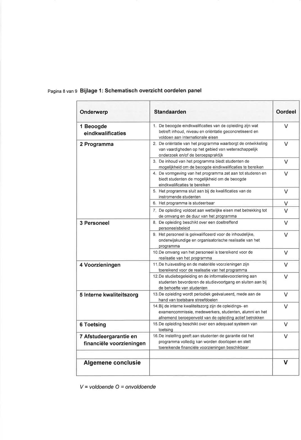 oriëntatie van het programma waarborgt de ontwikkeling van vaardigheden op het gebied van wetenschappel jk onderzoek en/of de beroeosoraktiik 3 De inhoud van het programma biedt studenten de