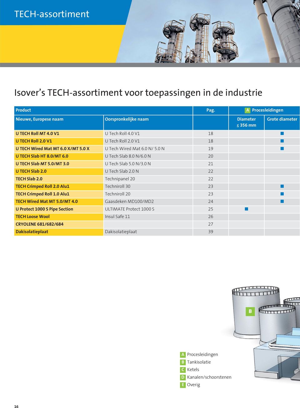 0 N 20 U TECH Slab MT 5.0/MT 3.0 U Tech Slab 5.0 N/3.0 N 21 U TECH Slab 2.0 U Tech Slab 2.0 N 22 TECH Slab 2.0 Techipael 20 22 TECH Crimped Roll 2.0 Alu1 Techiroll 30 23 TECH Crimped Roll 1.