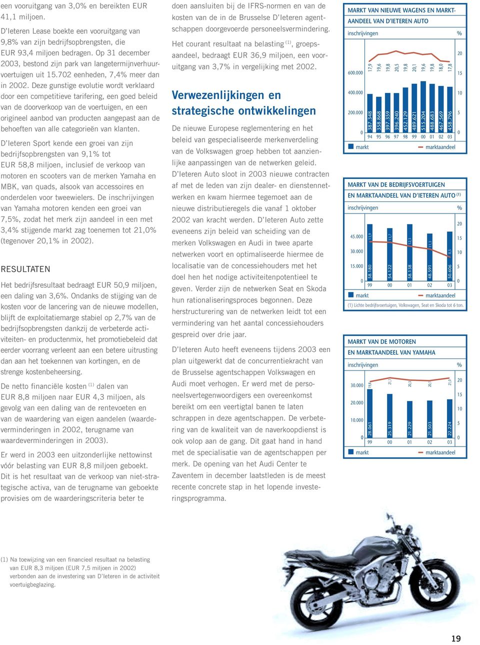 Deze gunstige evolutie wordt verklaard door een competitieve tarifering, een goed beleid van de doorverkoop van de voertuigen, en een origineel aanbod van producten aangepast aan de behoeften van