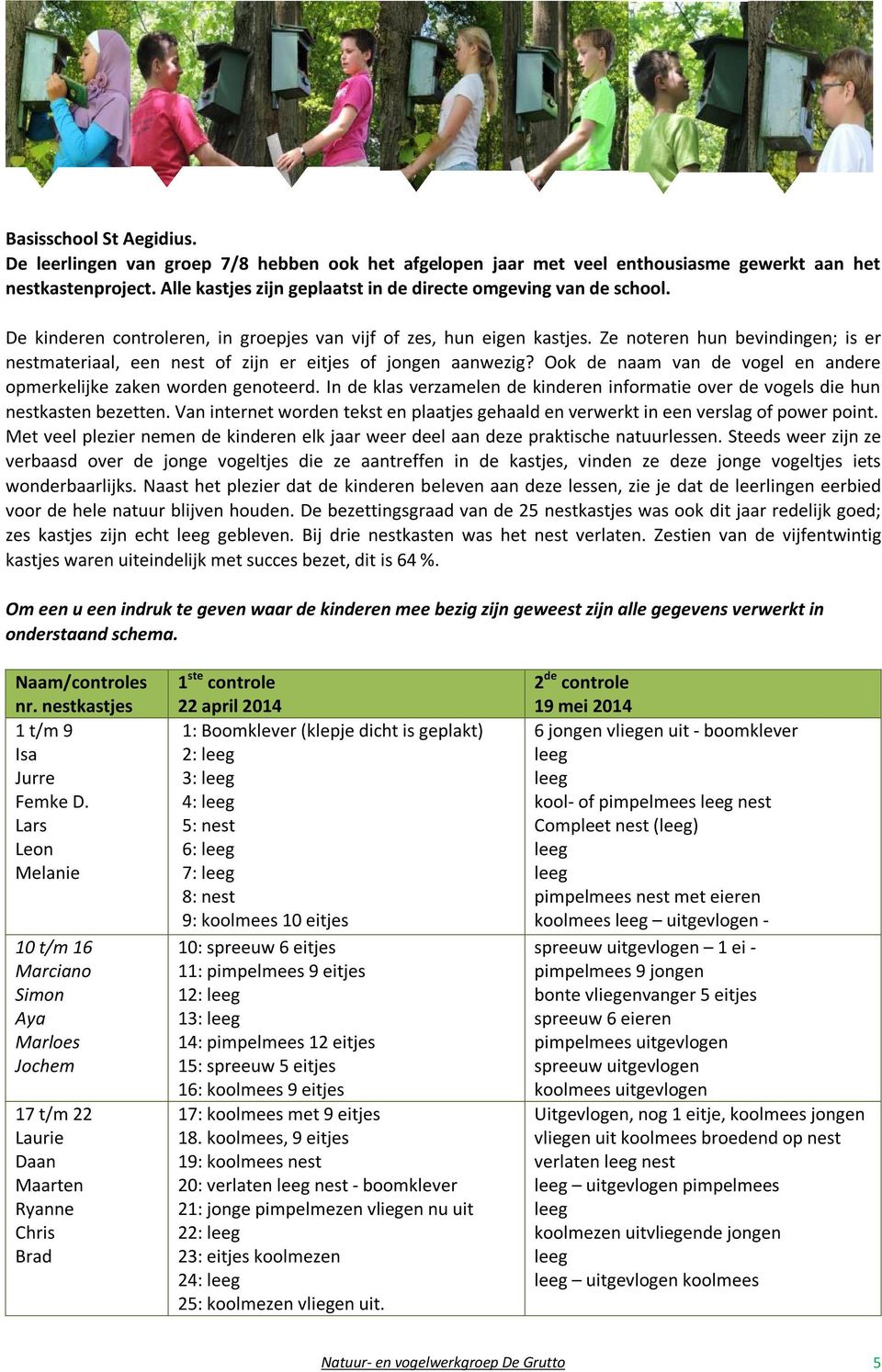 Ook de naam van de vogel en andere opmerkelijke zaken worden genoteerd. In de klas verzamelen de kinderen informatie over de vogels die hun en ten.