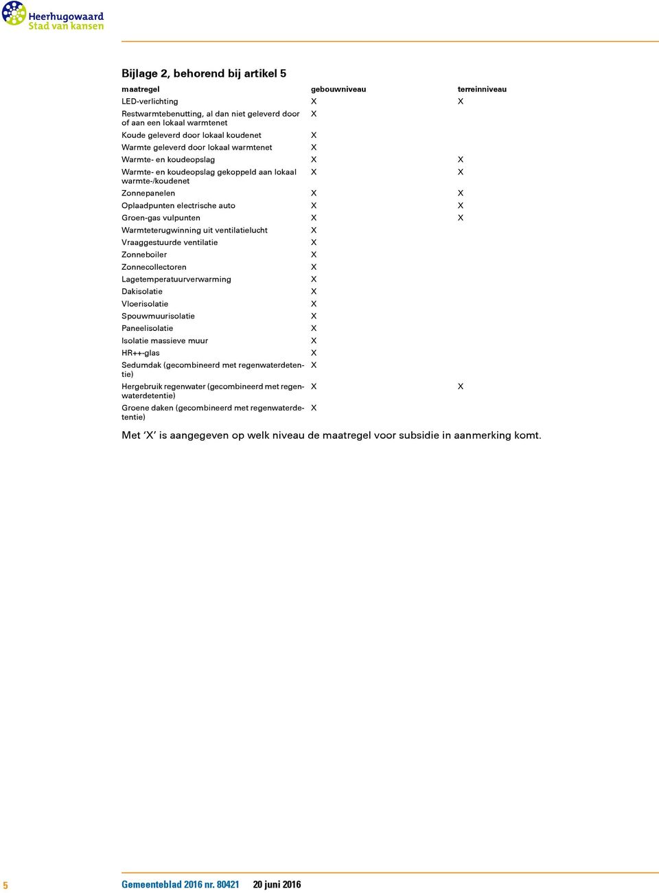 Vraaggestuurde ventilatie Zonneboiler Zonnecollectoren Lagetemperatuurverwarming Dakisolatie Vloerisolatie Spouwmuurisolatie Paneelisolatie Isolatie massieve muur HR++-glas Sedumdak (gecombineerd met