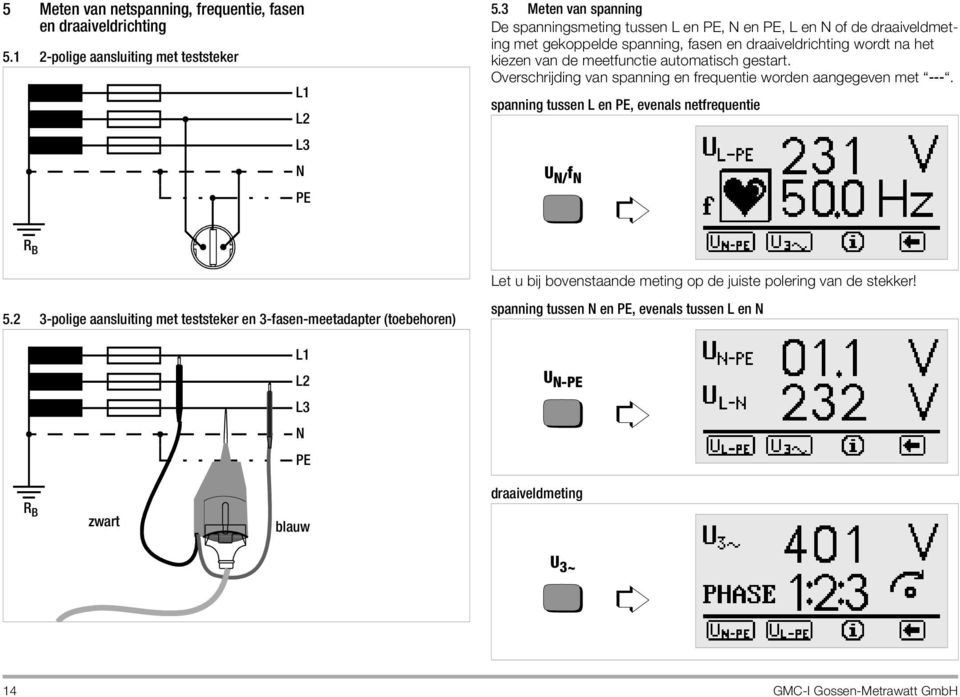 meetfunctie automatisch gestart. Overschrijding van spanning en frequentie worden aangegeven met ---.