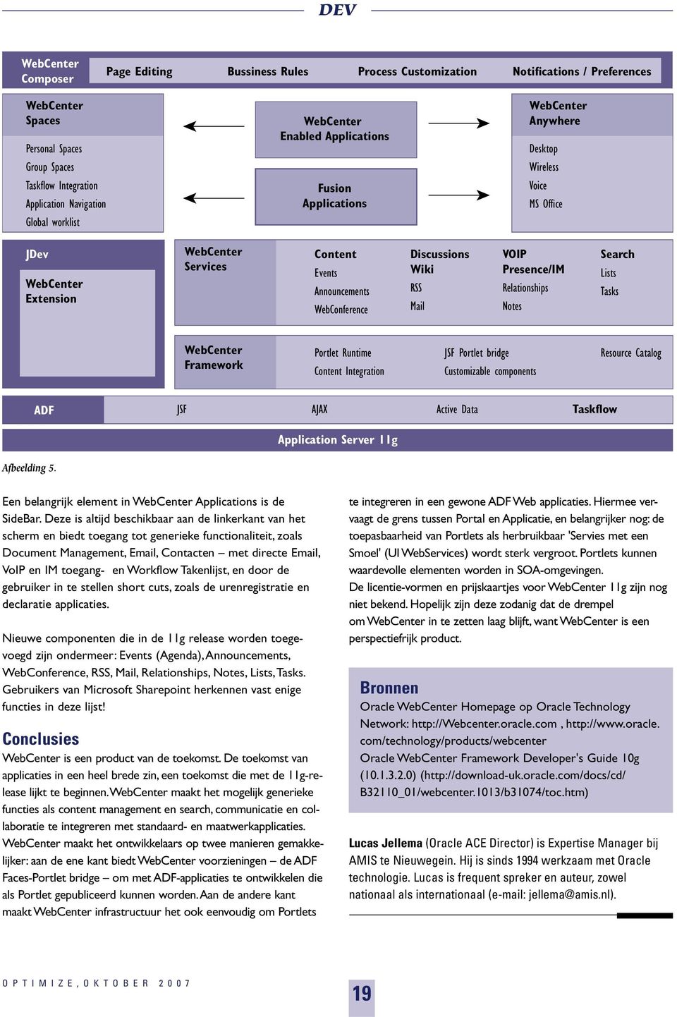 Notes Search Lists Tasks Framework Portlet Runtime Content Integration JSF Portlet bridge Customizable components Resource Catalog ADF JSF AJAX Active Data Taskflow Application Server 11g Afbeelding