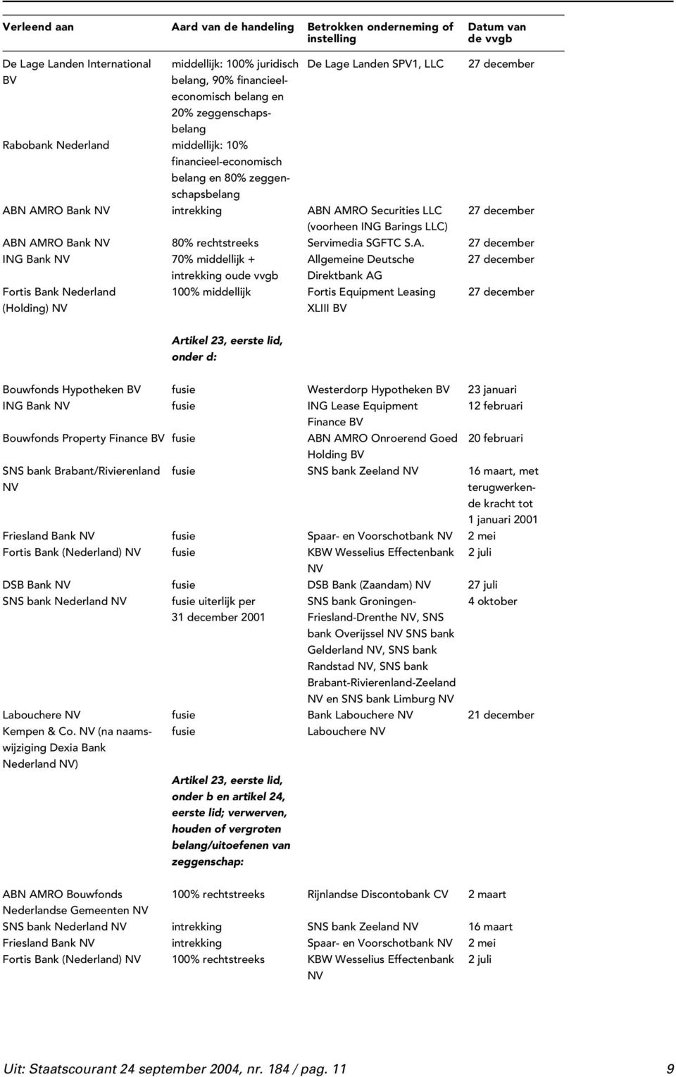 N AMRO Bank intrekking ABN AMRO Securities LLC 27 december (voorheen ING Barings LLC) ABN AMRO Bank 80% rechtstreeks Servimedia SGFTC S.A. 27 december ING Bank 70% middellijk + Allgemeine Deutsche 27