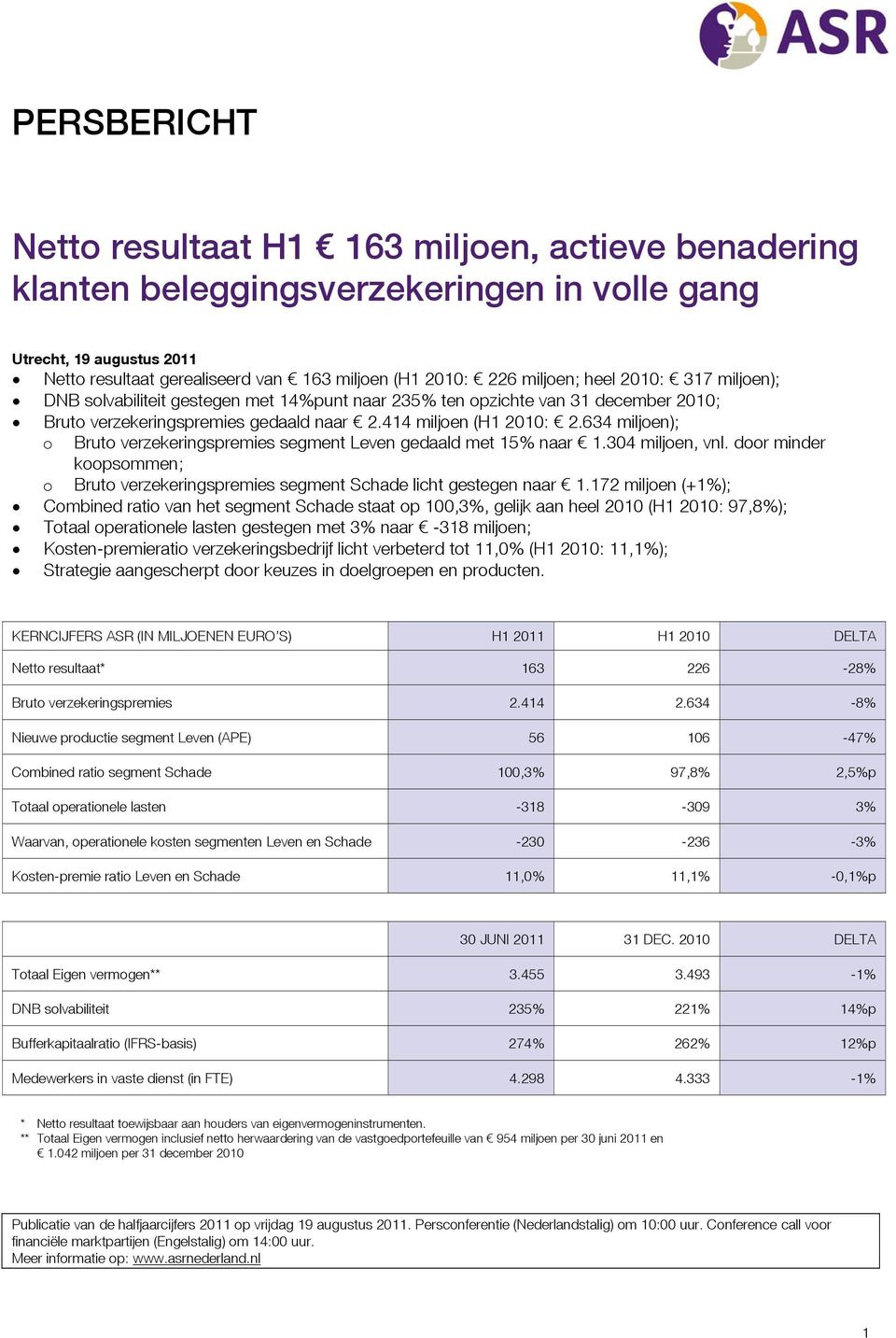 634 miljoen); o Bruto verzekeringspremies segment Leven gedaald met 15% naar 1.304 miljoen, vnl. door minder koopsommen; o Bruto verzekeringspremies segment Schade licht gestegen naar 1.