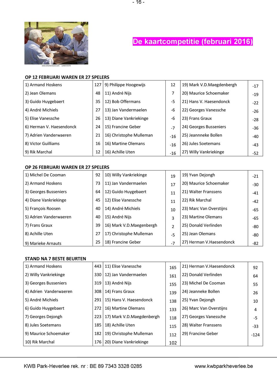 Haesendonck 24 15) Francine Geber -7 24) Georges Busseniers -36 7) Adrien Vanderwaeren 21 16) Christophe Mulleman -16 25) Jeannneke Bollen -40 8) Victor Guilliams 16 16) Martine Olemans -16 26) Jules