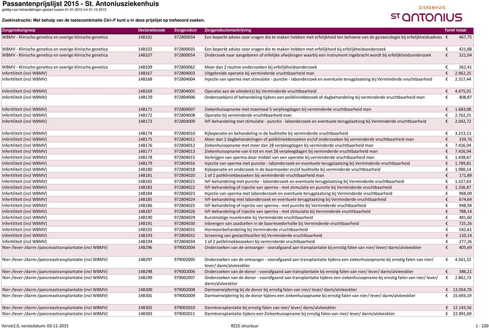 Zorgproductgroep Declaratiecode Zorgproduct Zorgproductomschrijving Tarief totaal WBMV - Klinische genetica en overige klinische genetica 14B101 972800034 Een beperkt advies voor vragen die te maken