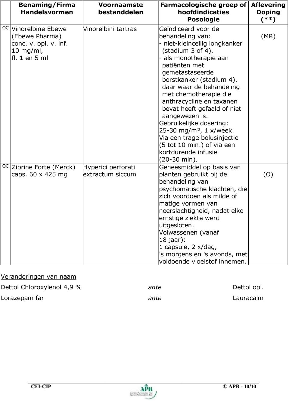 - als monotherapie aan patiënten met gemetastaseerde borstkanker (stadium 4), daar waar de behandeling met chemotherapie die anthracycline en taxanen bevat heeft gefaald of niet aangewezen is.